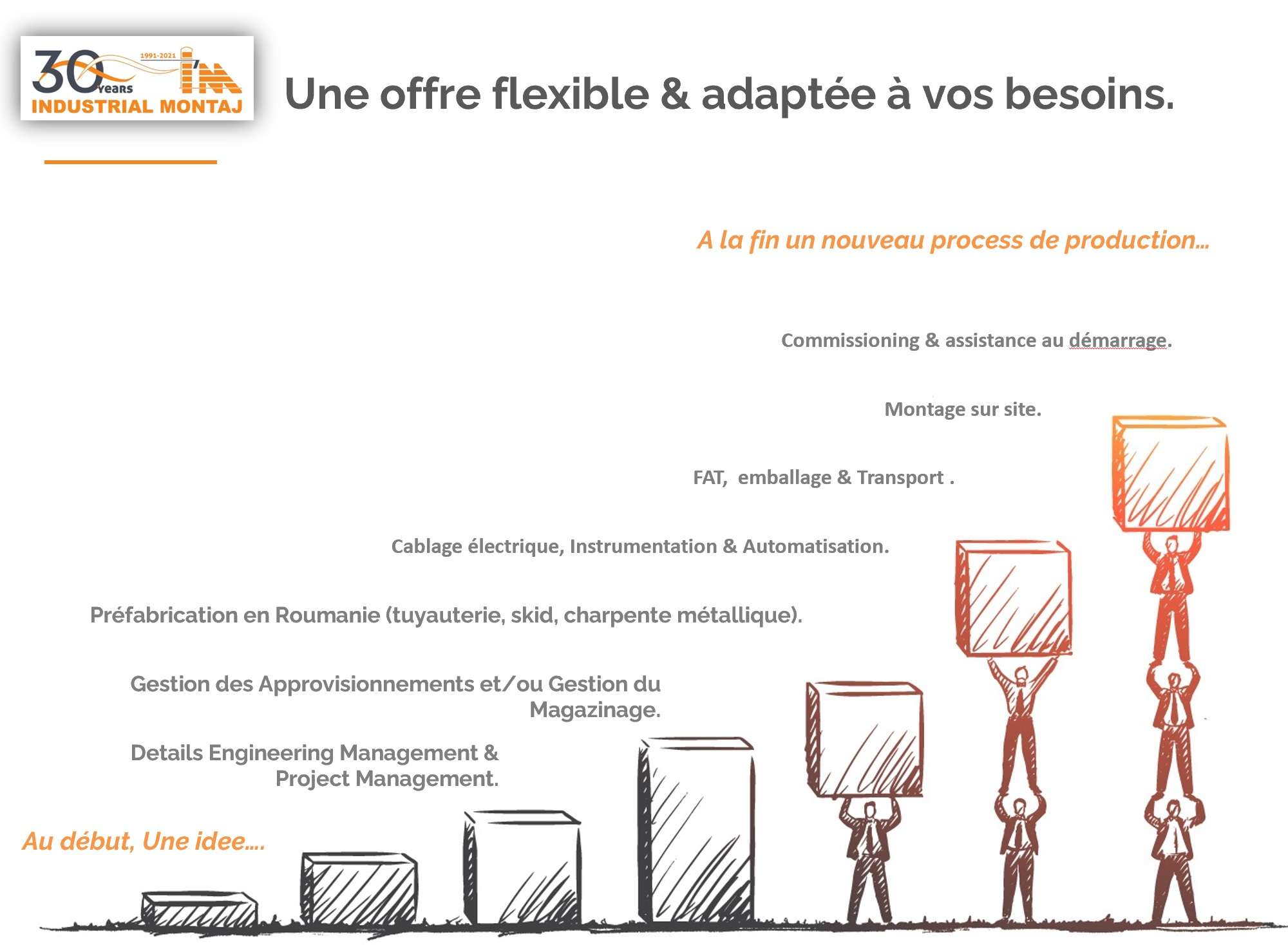 Une Offre à tiroir signée Industrial Montaj